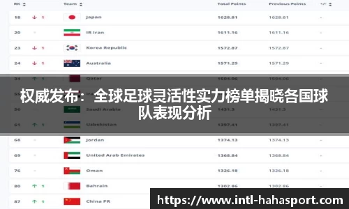 权威发布：全球足球灵活性实力榜单揭晓各国球队表现分析